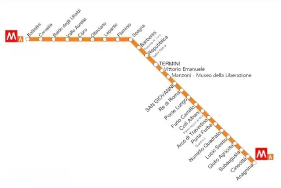 Apartment Urban Welcome Metro Battistini Rom